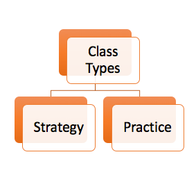 Strategy_vs_practice